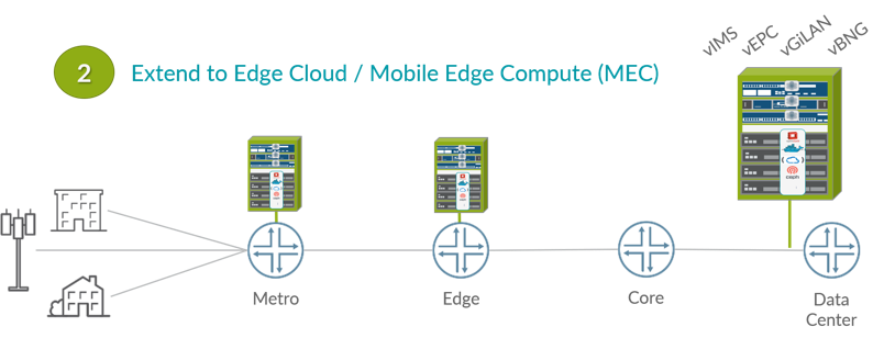 extend to edge cloud