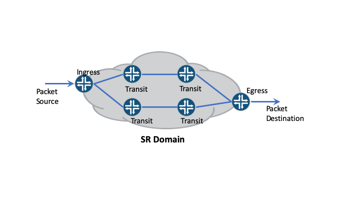 Segment Routing-SR-What-You-Need-To-Know-Diagram