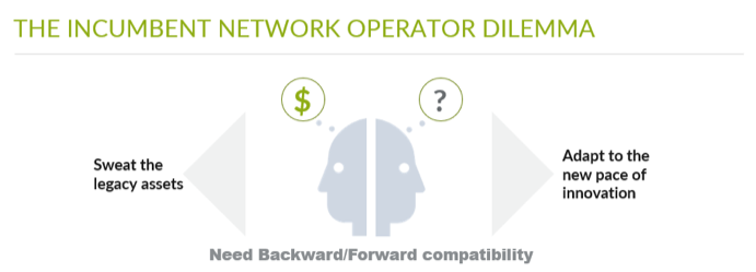 The Incumbent Network Operator Dilemma