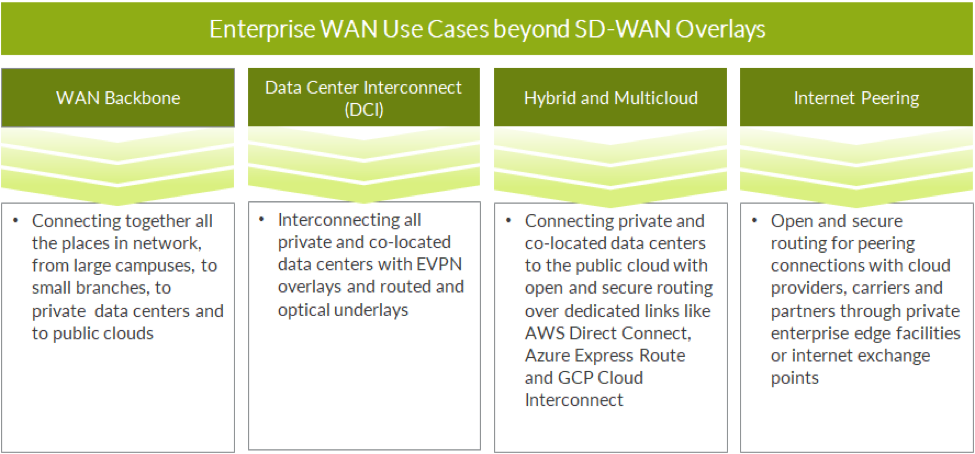 Top to Bottom Success in the Enterprise WAN