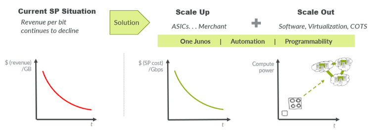 Asics Scale