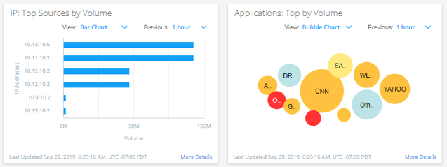 Graphs