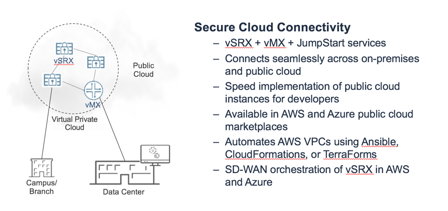 Secure Cloud Connectivity