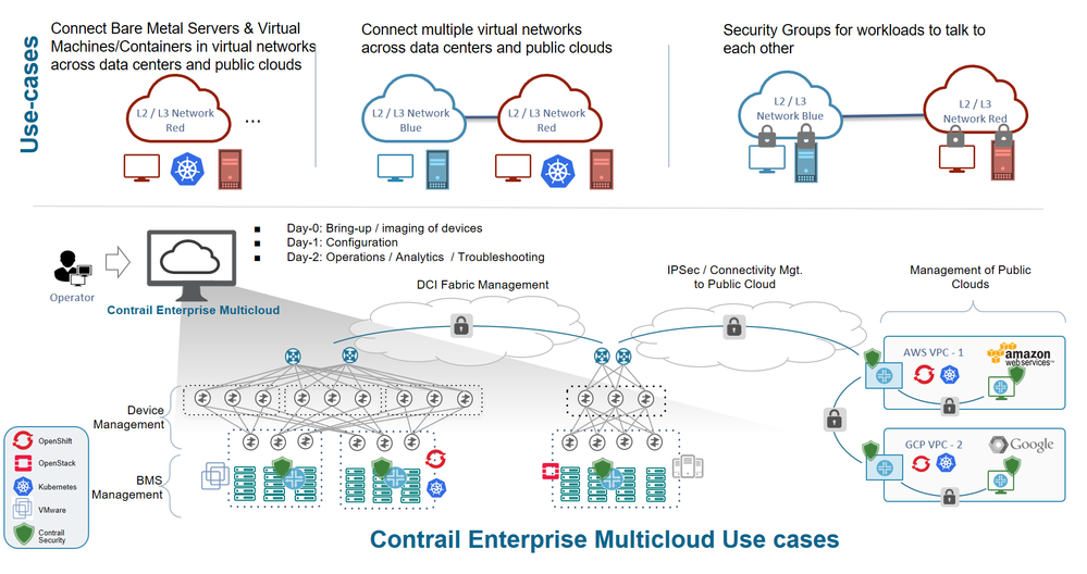 Contrail Use Cases