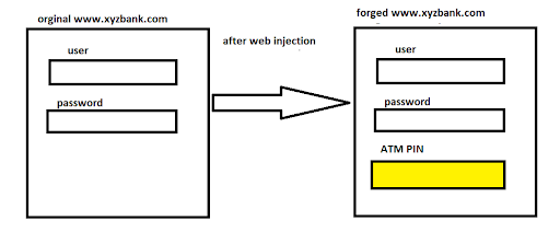 web injection