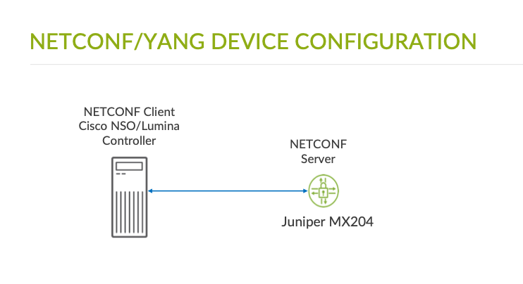 Juniper Netconf Interoperability
