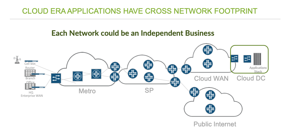 cloud-era-applications-juniper networks