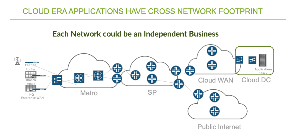 Choosing The Right Segment Routing Flavor for Business Agility