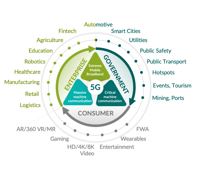 What’s the Killer Application for the Cloud + 5G + AI Era?