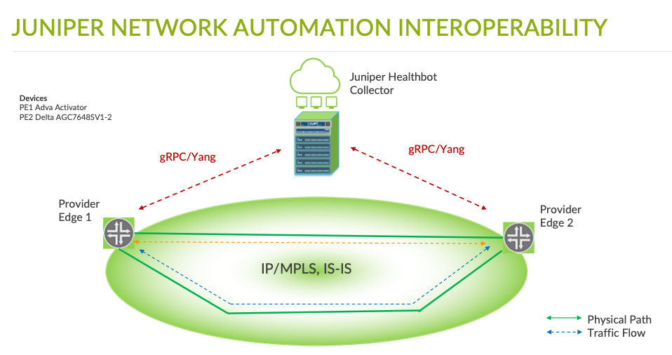 Juniper networks Automation Interoperability