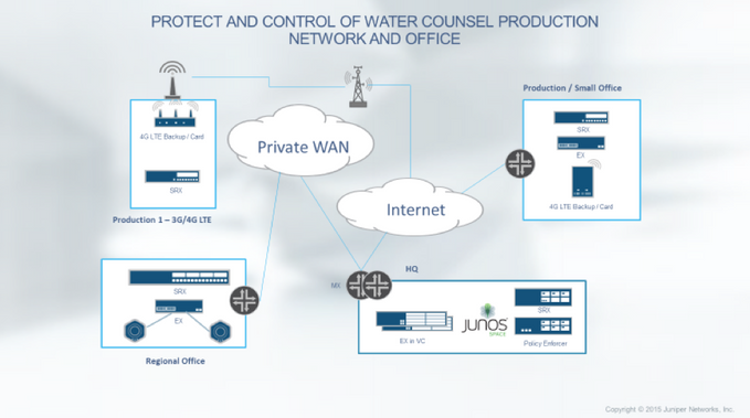 Dutch Water Counsel Stays Afloat with Juniper Networks