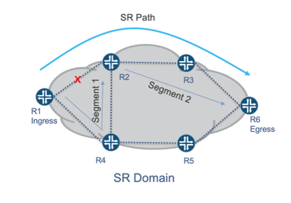 SR-Domain