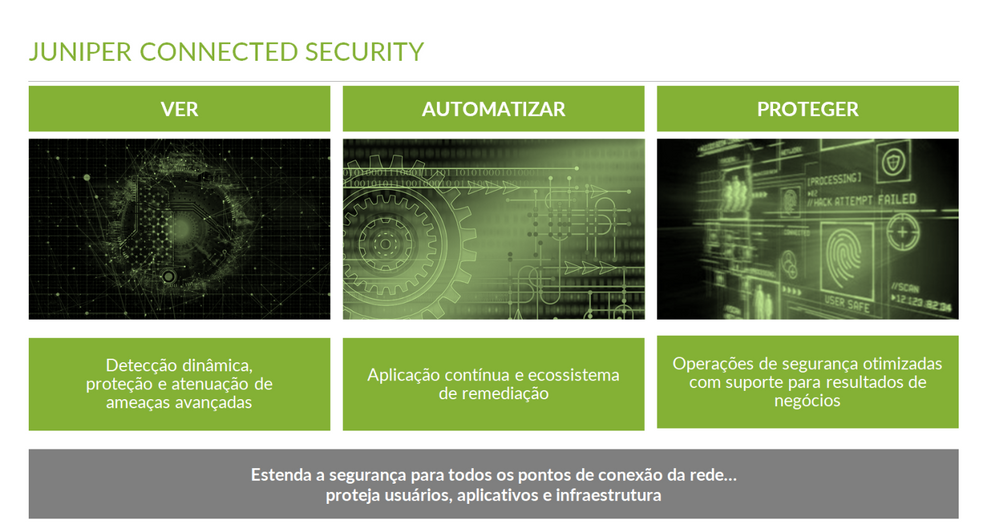 Juniper Connected Security Brazil-PR