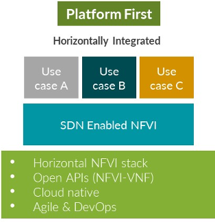 Platform First Telco Cloud Architectures