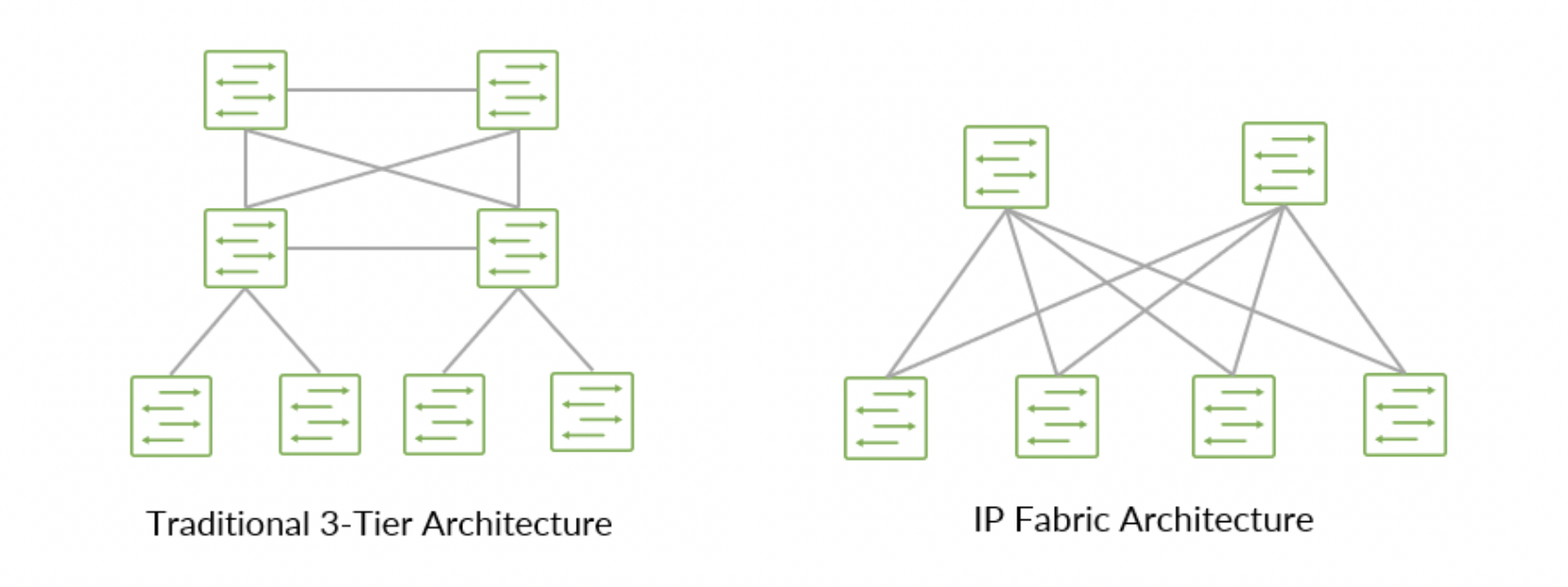 Level Up Your Data Center with Agile Architectures