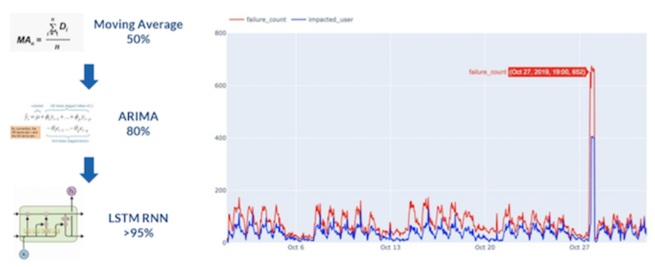 Anomaly Detection in Networks and a Few Tools in the Box