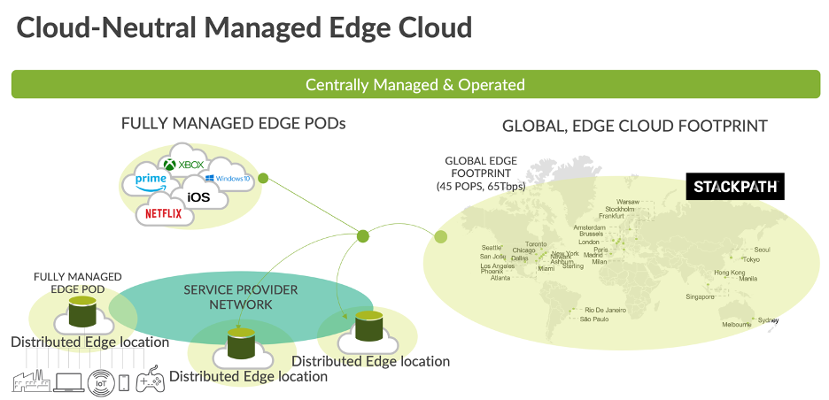 cloud-neutral managed edge cloud