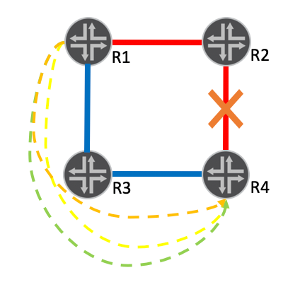 Figure 3: Red link failure