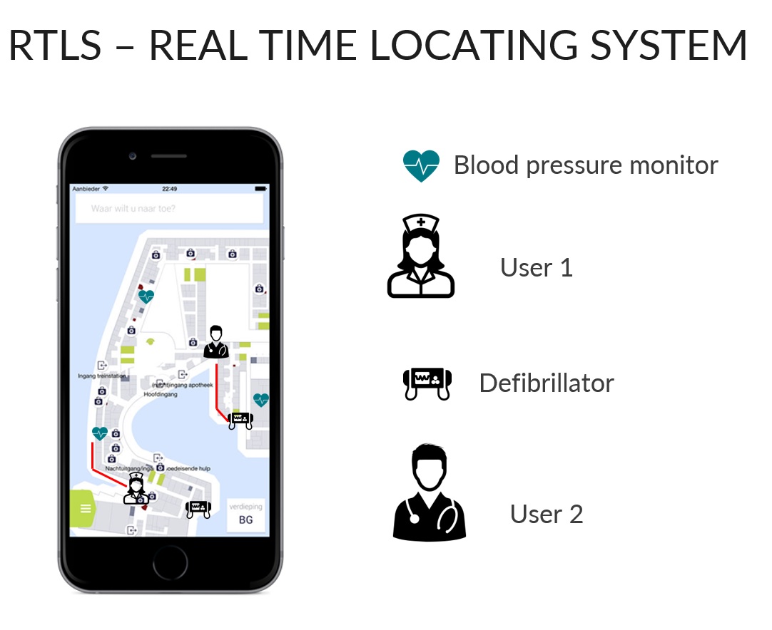 real time locating system diagram in action on mobile device