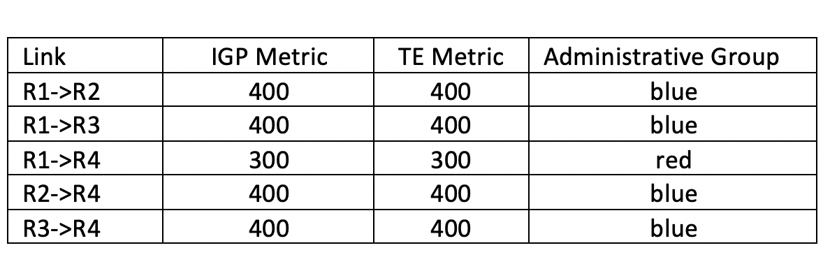 IGP Flexible Algorithms (Flex-Algo) | Official Juniper Networks Blogs