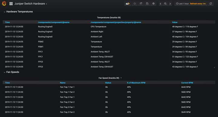 Figure 5 displays a screenshot of temperatures and fan speeds