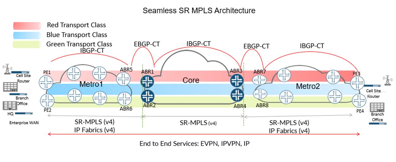 Seamless Segment Routing (SR) Networks