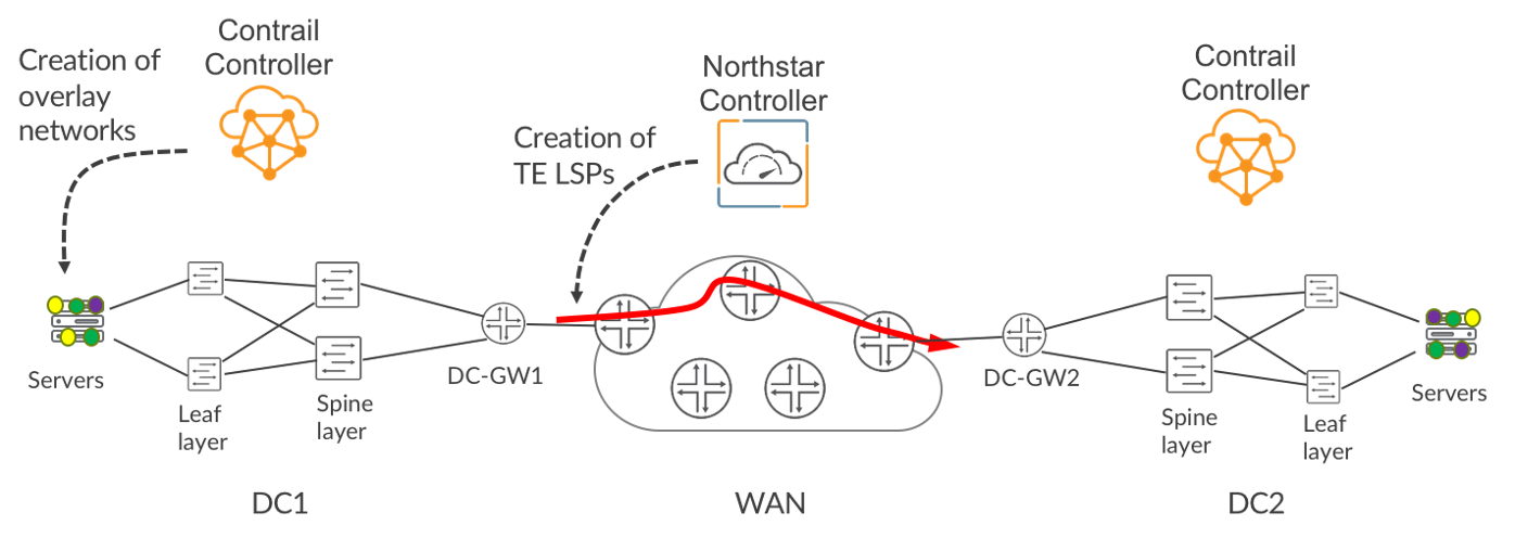 Differentiated Transport Across the WAN for Cloud Overlay Networks