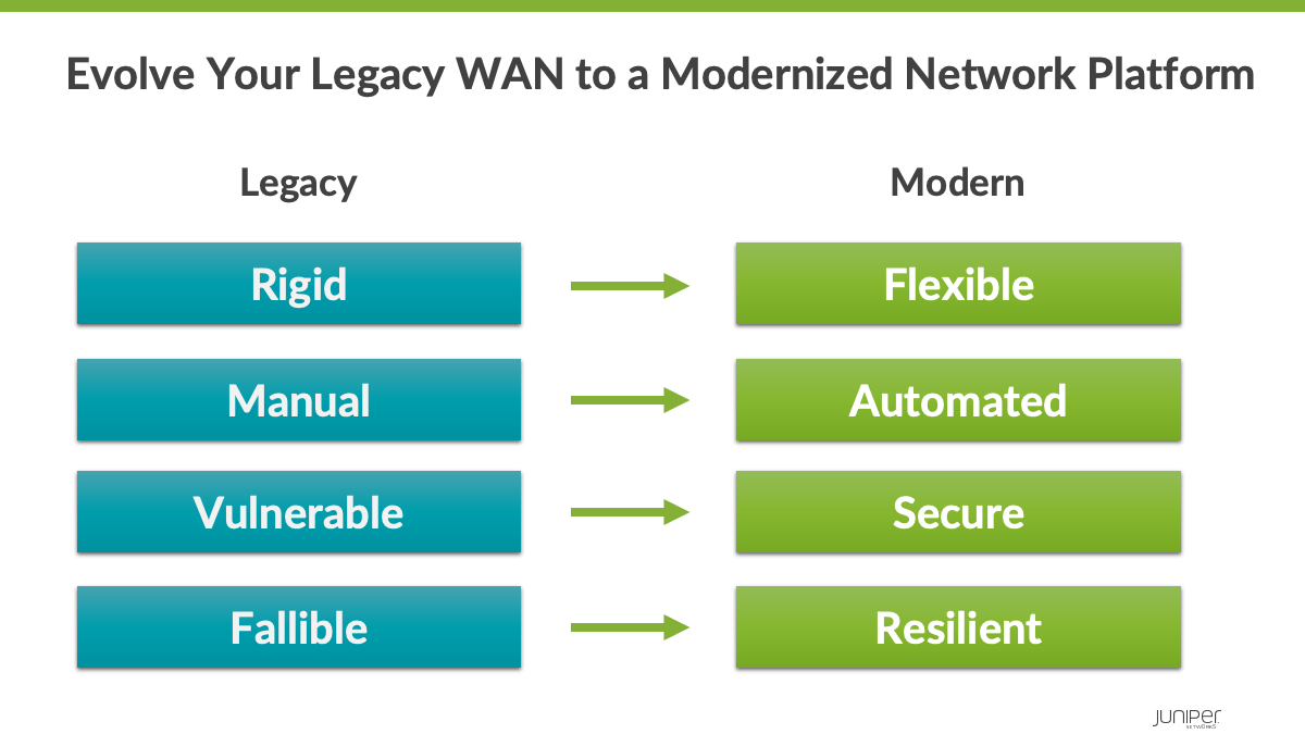 Is Your Enterprise WAN Infrastructure Ready for the Unknown?