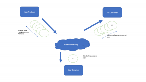 Junos OS® Evolved: Juniper’s Industry-Leading Network Operating System ...