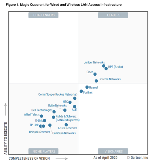 Juniper Recognized as a Leader in Magic Quadrant for Wired and Wireless LAN  Access Infrastructure