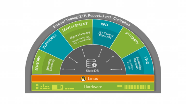 Junos OS® Evolved: Juniper’s Industry-Leading Network Operating System ...