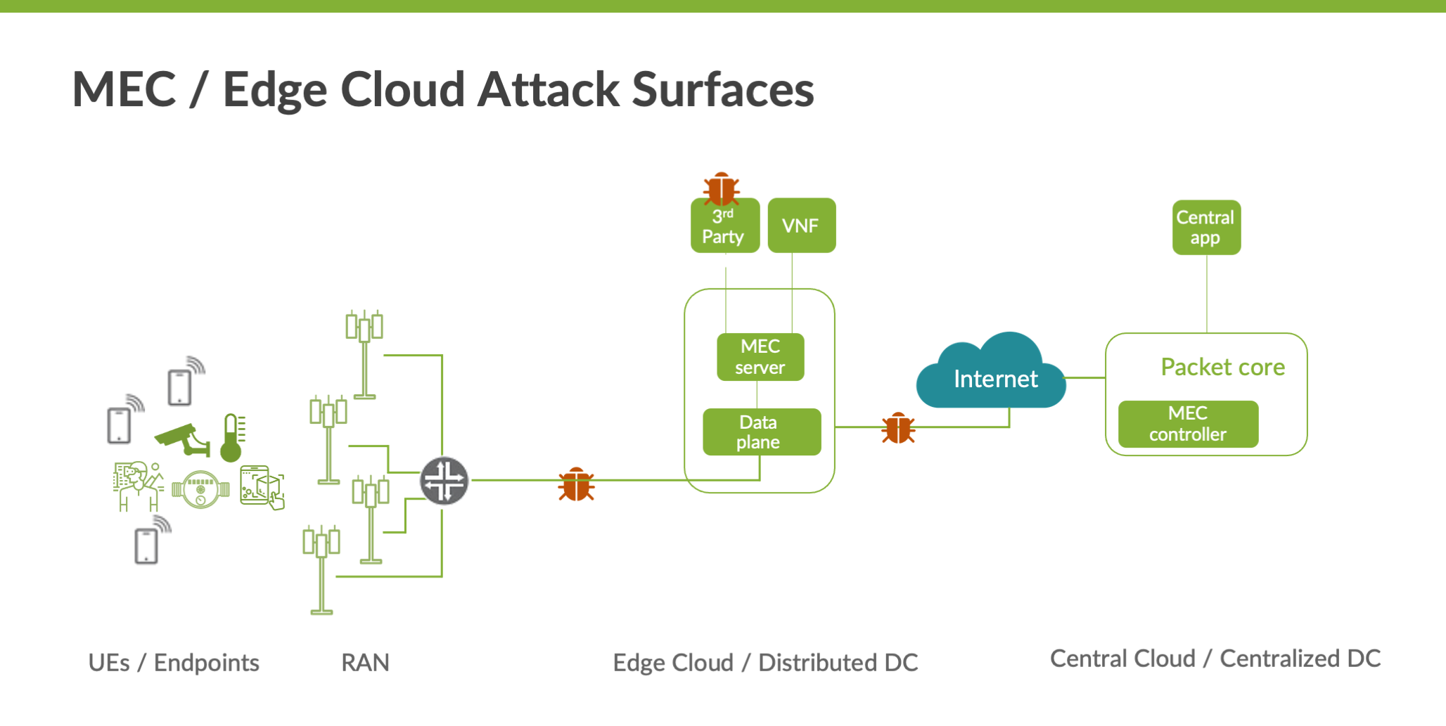 5g and Edge Computing. Numa Edge Интерфейс. Edge cloud 4 Production. Junos Automation Cookbook.