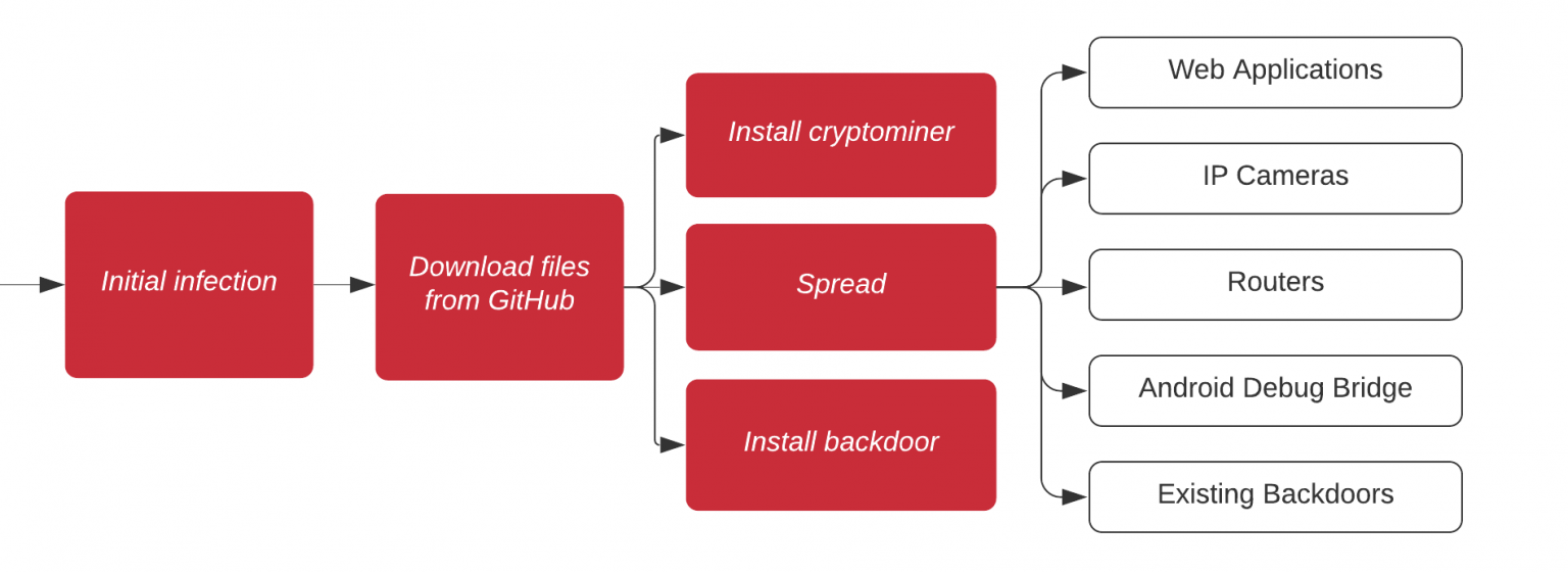 Android debug bridge