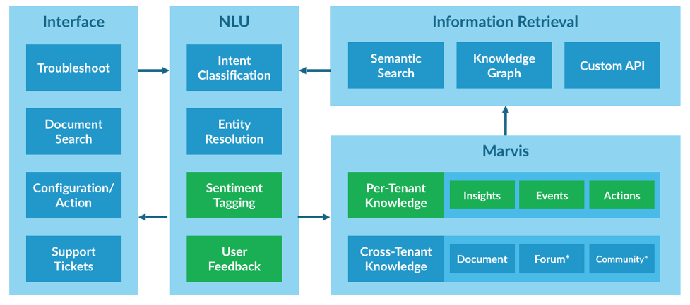 Marvis reinforcement learning cycle
