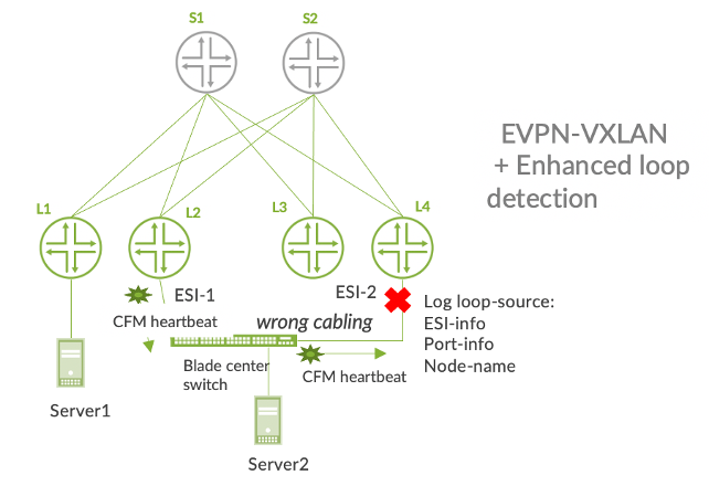 Juniper Introduction To The Junos Operating System 21