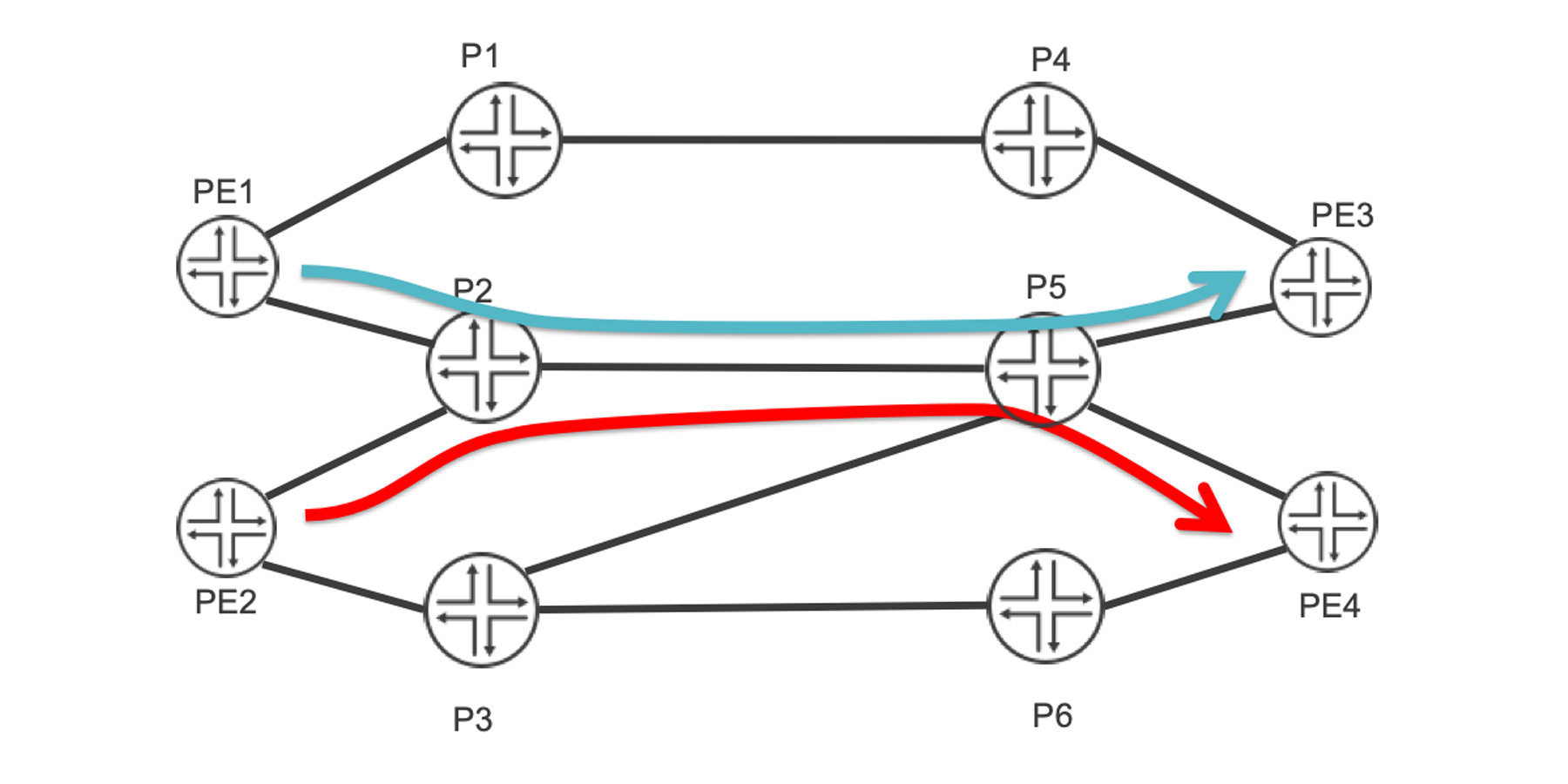 Path Diversity with Segment Routing (SR) and the Paragon Pathfinder Controller