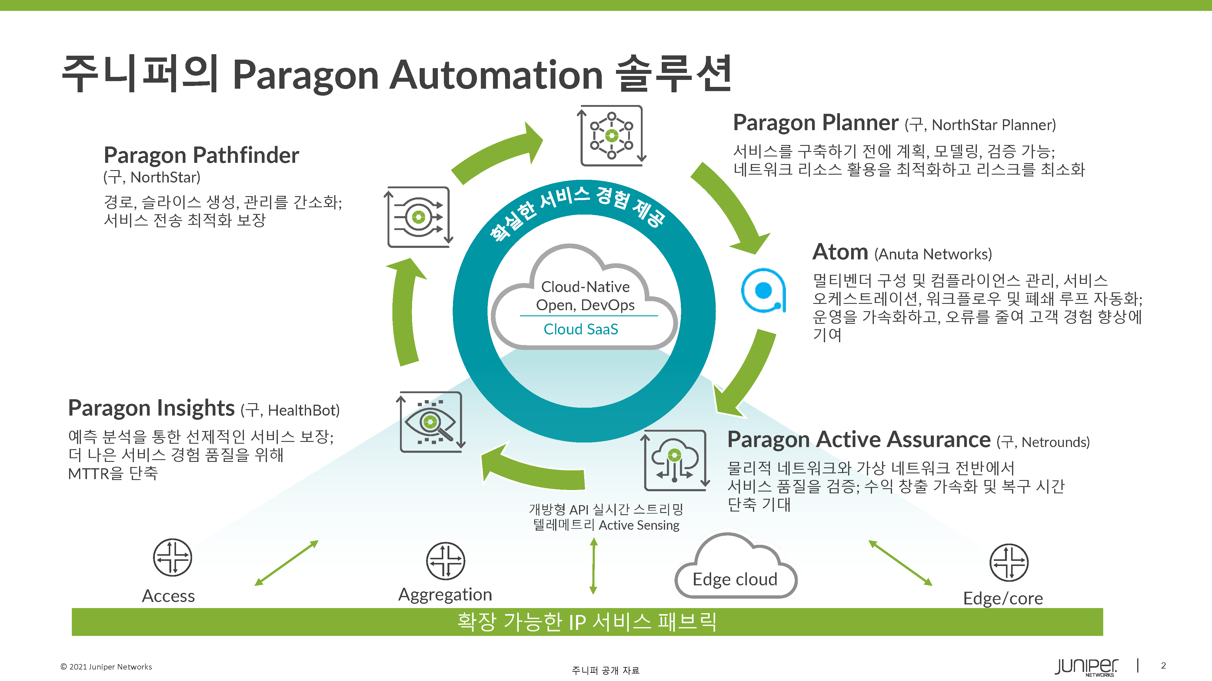 Juniper Paragon Automation을 통한 경험 최우선 네트워킹 구현