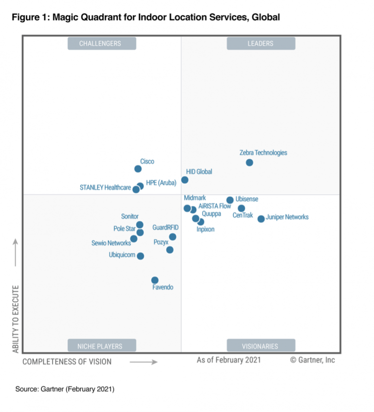 Juniper Networks Recognized as the Furthest in Completeness of Vision ...