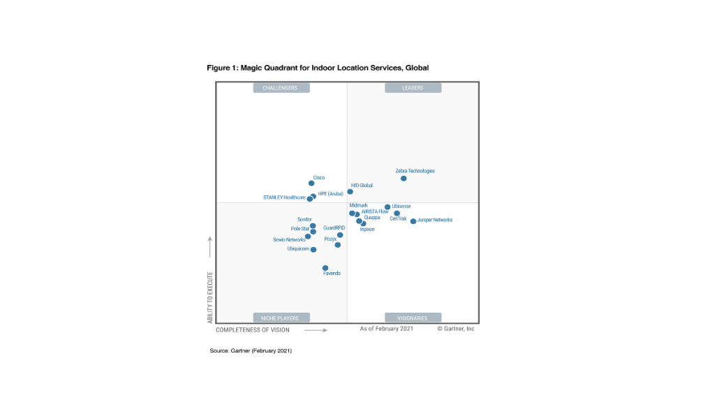 Juniper Networks obtient le meilleur score sur l’axe “Exhaustivité de la vision” dans le rapport Gartner Magic Quadrant 2021 sur les services de géolocalisation indoor au niveau mondial