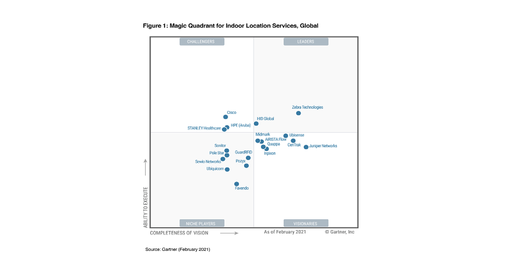 Juniper Networks Recognized as the Furthest in Completeness of Vision in the 2021 Gartner Magic Quadrant for Indoor Location Services, Global