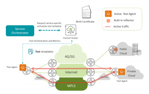 Reimagine Service Delivery With Zero-touch Testing 