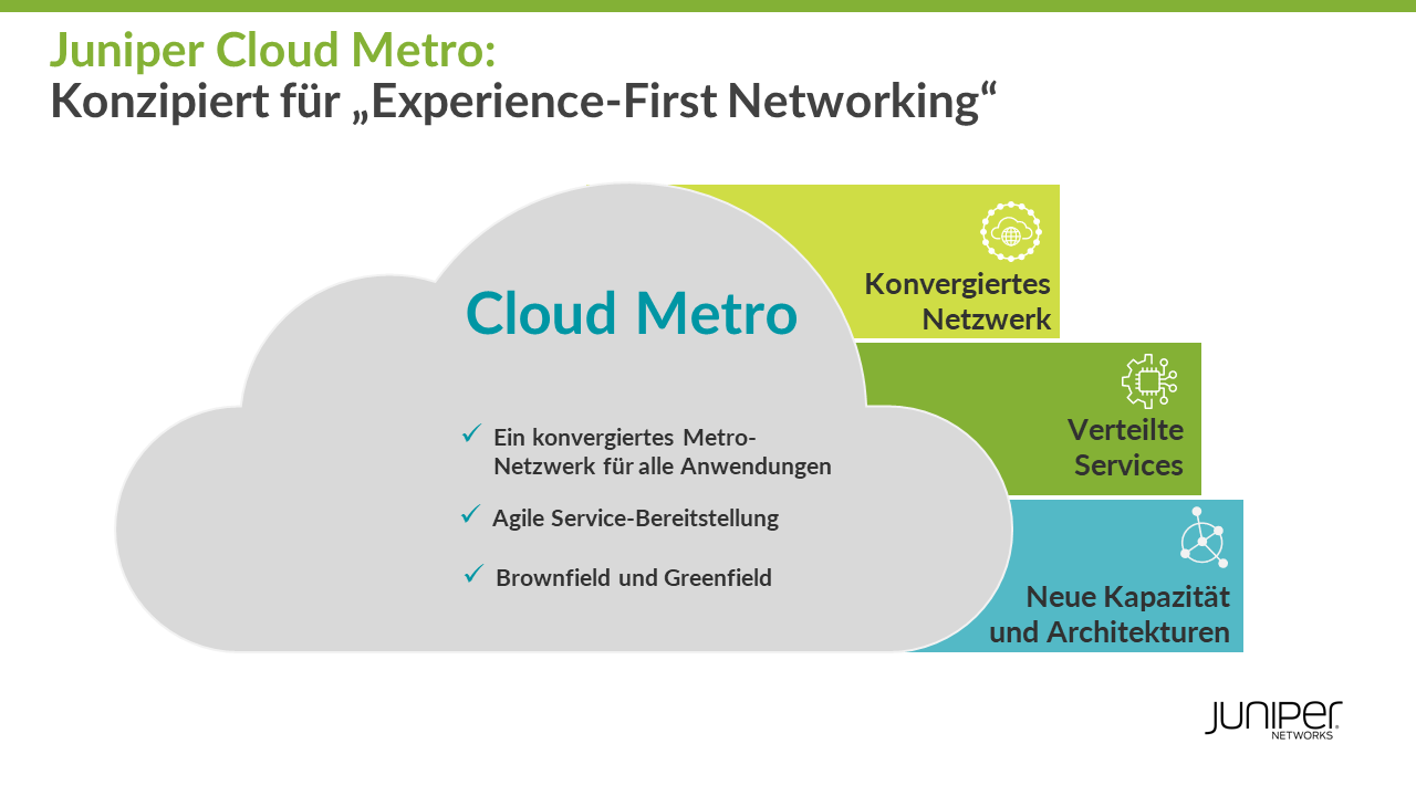 Cloud Metro von Juniper für die nächste Generation von 5G-, Edge- und IoT-Services