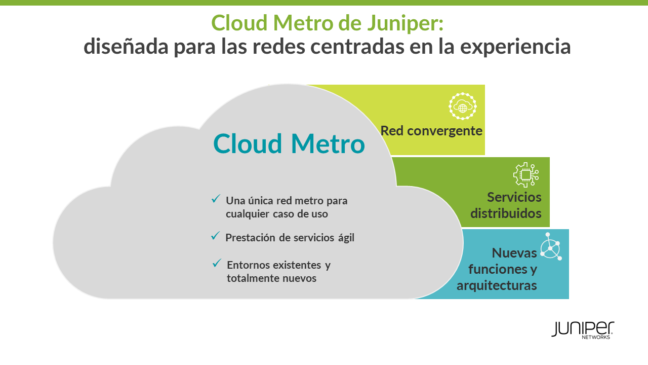 Cloud Metro de Juniper da alas a la nueva generación de servicios 5G, de borde y de IoT