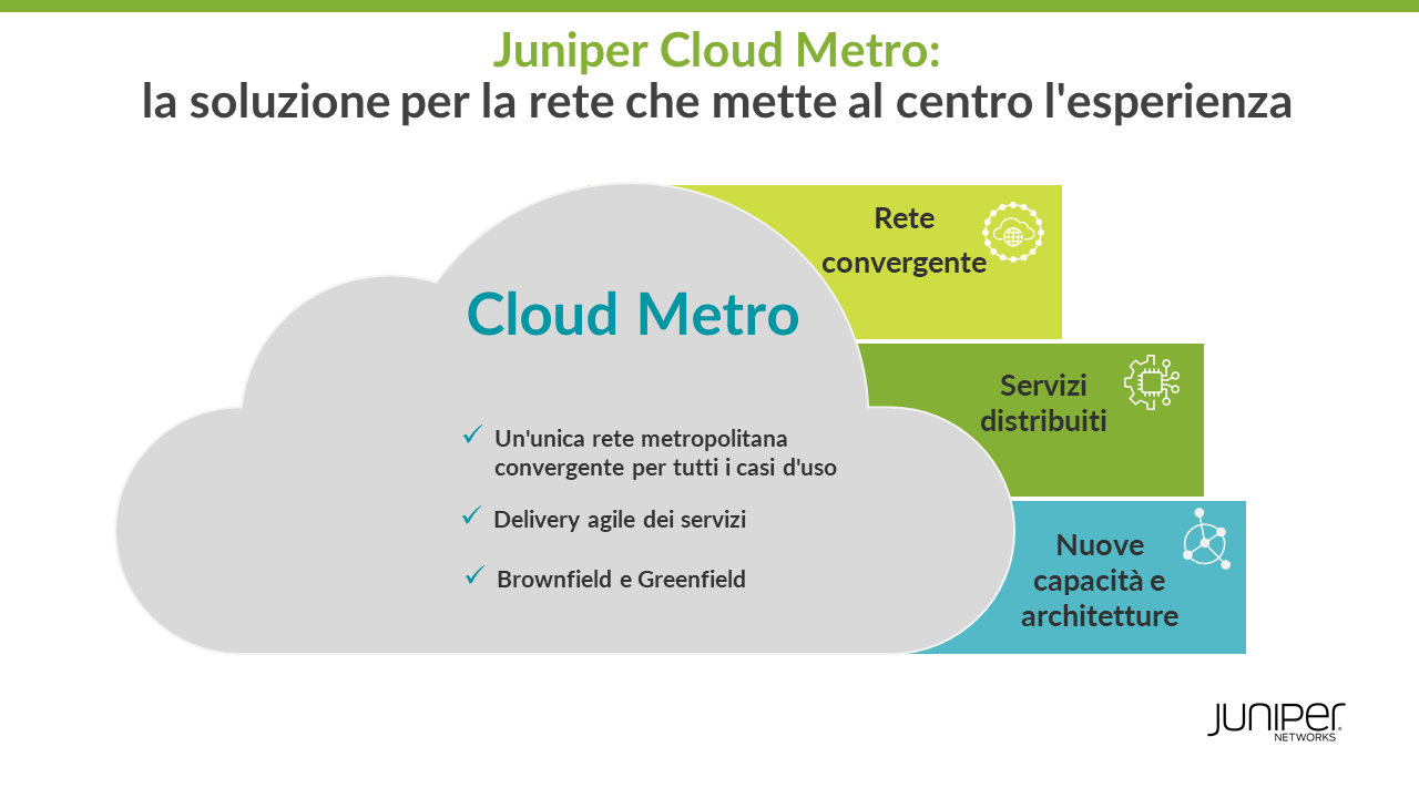 Cloud Metro di Juniper è la tecnologia per una nuova generazione di servizi 5G, Edge e IoT