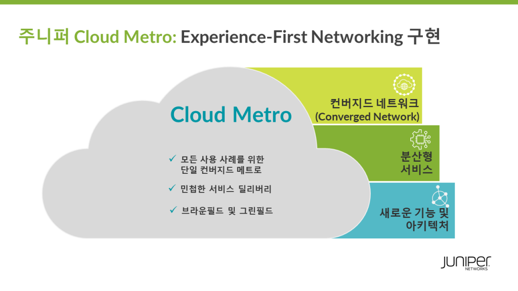 차세대 5G, 에지 및 IoT 서비스를 지원하는 주니퍼 Cloud Metro