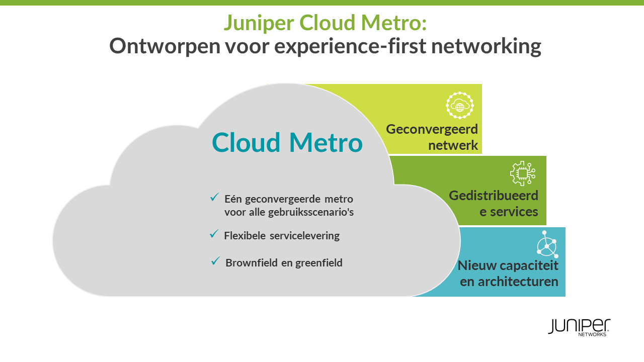 Cloud Metro van Juniper maakt 5G-, edge- en IoT-services van de volgende generatie mogelijk