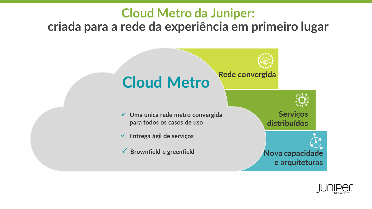 A Cloud Metro da Juniper Networks capacita a nova geração de serviços 5G, de borda e de IoT