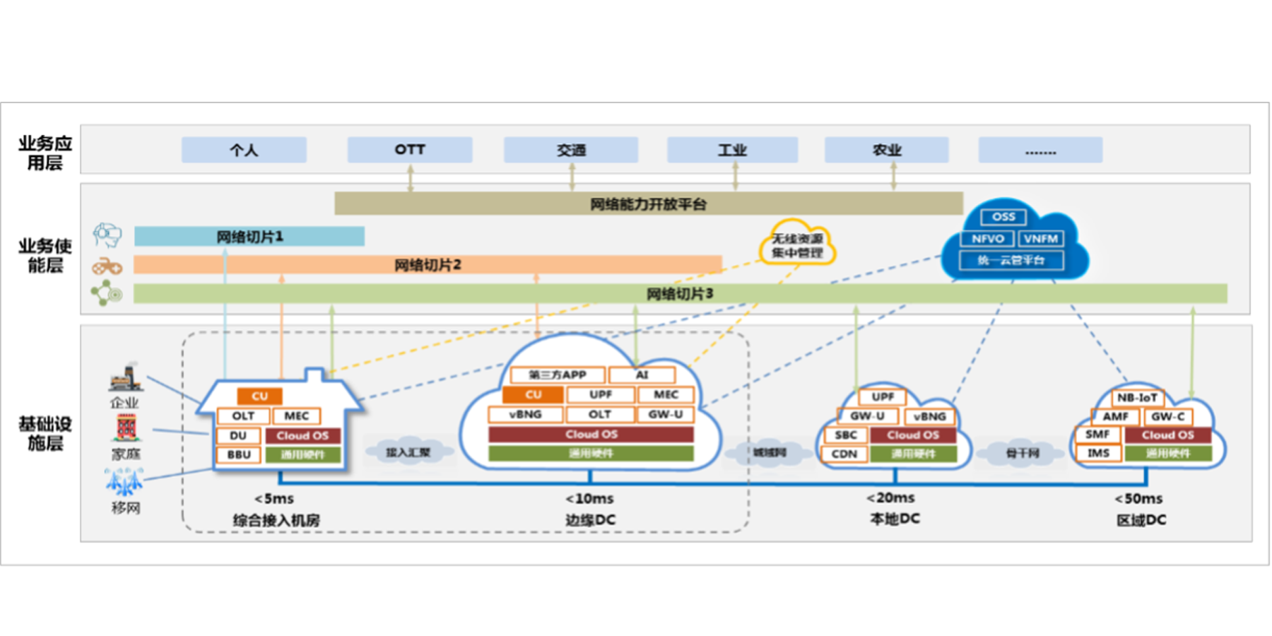 Open MEC 5G+ & Compute-First Networking – Jiangsu Unicom’s Smart Park Pilot working alongside Juniper Networks and Partners