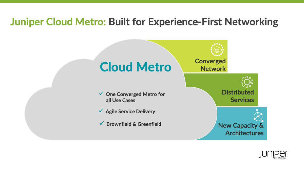 Juniper Cloud Metro Diagram