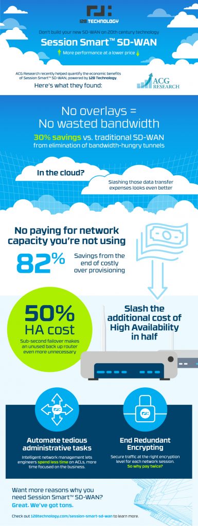 What Could You Save with Session Smart SD-WAN? [Infographic]